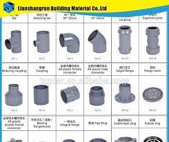 Pvc plumbing materials names and pictures pdf download. Design 85 Of Plumbing Materials Names And Pictures Uceuzu