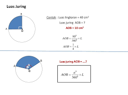 Menghitung panjang busur, luas juring, dan luas tembereng lingkaran. Panjang Busur Dan Luas Juring Ppt Download