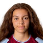 Ruby-Rae Tucker stats and ratings