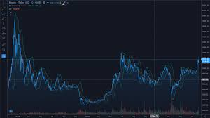 Bitcoin (₿) is a cryptocurrency invented in 2008 by an unknown person or group of people using the name satoshi nakamoto. How To Short Cryptocurrency A Guide To Shorting Crypto On The Falling Market