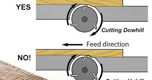Grain Direction Is Usually First Hurdle Most Students Need To Understand Often I Tell Students That The Wood Will P Woodworking Techniques Hurdles Directions