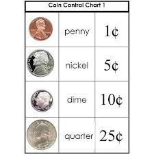 Coin Equivalency 3 Part Cards With Working Charts Teaching
