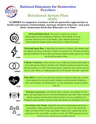 Connection Toolkit National Educators For Restorative Practices Restorative Practices School Teaching Classroom Management High School Counseling