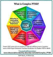 Pin On Mental Health