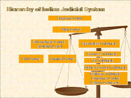Image result for India Judicial System PHOTO