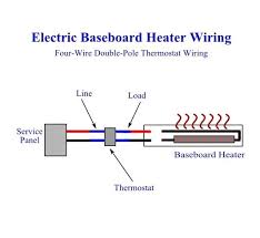 Wiring a marley electric baseboard heat thermostat. Four Wire Double Pole Thermostat Wiring How To Install Baseboard Heaters Baseboard Heater Electric Baseboard Heaters How To Install Baseboards