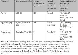 Advanced Program Design Optimizing Performance By Matching