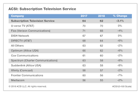 the sky acquisition and more comcast a deep due diligence