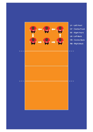 Volleyball Rotation Rules Activesg