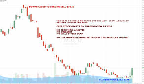 Worlds Best Trader Free Live Trading Twilio Offers Millions