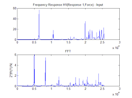Frf file extension is used by operating systems to recognize files with content of type frf. Matlab Fft And Frf Gives Peaks At Different Frequencies Stack Overflow