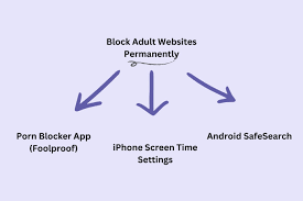 How to Block Adult Websites on My Phone Permanently - 4 Methods in 2023