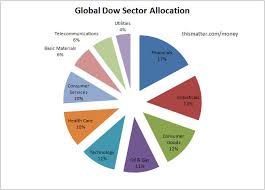 Global Dow Index