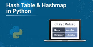 Python Hash Table In 2020 Data Structures Hashing Words