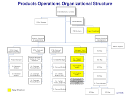 Mgt 230 Organizational Structure Of Walmart Homework Sample