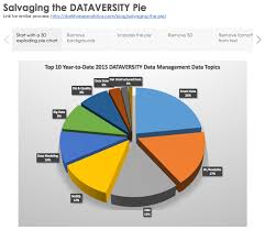 3d chart tableau donut and two dimensional pie chart in