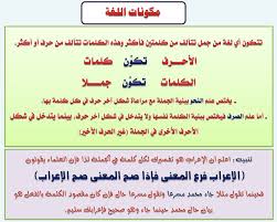 انفراد كل قواعد اللغة العربية لطلاب ابتدائي اعدادي ثانوي في صورة لوحات مبسطة مع الشرح والتدريبات