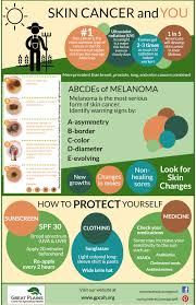 We may earn commission on some of the items you choose to buy. Sun Exposure Skin Cancer Prevention Great Plains Center For Agricultural Health