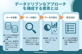 インキュデータ