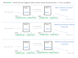 Xeoprimerconcepts Webxeo Twiki