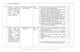 Aug 12, 2020 · 1 latihan soal ulangan akhir semester pendidikan agama islam. Kisi Kisi Soal Uas Pai Kelas 7 Semester Genap Kurikulum 2013