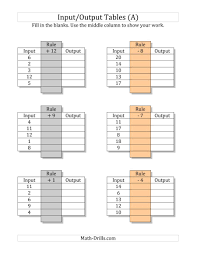 Math Input Output Tables Worksheets Math Worksheets Text Features Worksheet Worksheets
