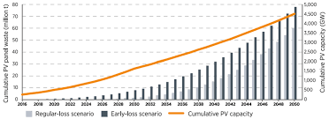 We did not find results for: Ebook Lubricants And Lubrication