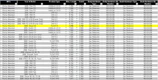 39 Ageless Fox Shock Weight Chart