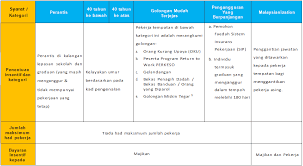 We did not find results for: Benefit Dan Program Latihan Percuma Penjana Kerjaya Perkeso