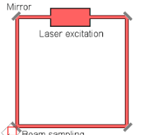 Sagnac effect - Wikipedia