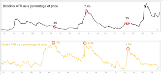 Ottieni le previsioni bitcoin e cryptovalute altcoin per i prossimi 3 anni. Bitcoin Btc Previsions Analyses Et Graphique Btc Usd