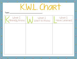 K W L Charts Are An Excellent Way To Communicate With Your