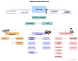 Best Microsoft Program Chart Images Online