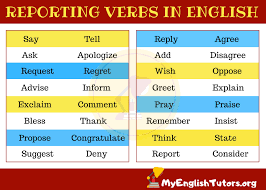 Reporting Verbs List English Verbs English Grammar Learn English