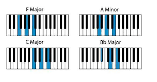 Quickly learn how to play the notes to f sharp minor chord on the piano in less than 50 secs! Popular Piano Songs With Easy Chords