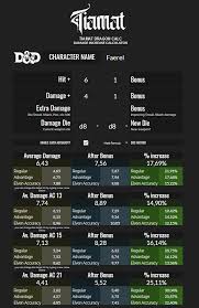 5e average damage calculator / what does hit dc mean under the attack tab on weapons in d d quora.the column labeled dmg (s) is for small weapons. I Ve Made A Calculator That Estimates The Increase Of Modifications In Attack Rolls And Damage Free To Use Edit And Share Dndbehindthescreen