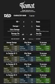 A level 12 monster does an average of 20 points. I Ve Made A Calculator That Estimates The Increase Of Modifications In Attack Rolls And Damage Free To Use Edit And Share Dndbehindthescreen