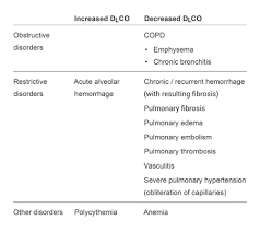 Image result for Diffusing Capacity