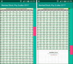 Revised Basic Pay Bps Scales 2017 Final For Android Phone
