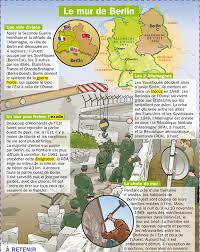 Voyage berlin visiter berlin voyage allemagne chute du mur de berlin guerre froide albanie paysage voyage tour du monde lieux. Le Mur De Berlin Fiches Exposes Mon Quotidien Playbac Presse Digital