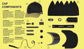 A Guide To The Parts Of A Baseball Cap Flexfit