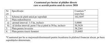Aparține colaboratorilor, în exclusivitate, responsabilitatea privind datele și considerațiile din textele pe care le. SubvenÈ›ii Apia Cat Se PlÄƒteÈ™te Pe Hectar In 2018 Saps Inverzire RedistributivÄƒ È™i Tineri Fermieri