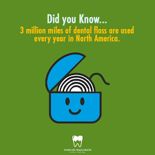 Did You Know 3 Million Miles Of Dental Floss Are Used Every Year In North America Dental Posts Dental Dental World