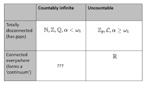 Infinite sets stock photos and images (4,804). Example Of Countably Infinite Sets That Is Connected Mathematics Stack Exchange