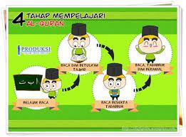 Ibadat yang paling utama dari segi bacaan, manakala 2. Fadhilat Membaca Al Quran Shafiqolbu