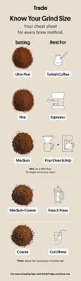 Food processor or coffee grinder. The Complete Guide To Coffee Grind Size Coffee Grind Size Coffee Grind Coffee Grind Size Chart