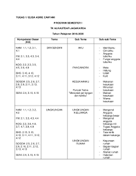 Maybe you would like to learn more about one of these? Doc Program Semester I Elisa Asrie Cahyani Academia Edu