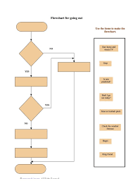 Flowchart Activity 1 Brent Subic Ict