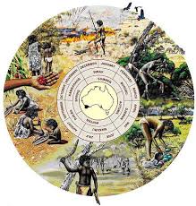 Noongar Seasons Aboriginal Education Indigenous Studies Aboriginal History