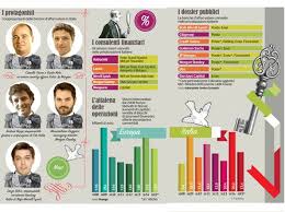 .a rivestire la carica più alta dell' organigramma.ed ha inoltre lavorato per molti anni alla banca. La Carica Dei Quarantenni Chi Conta In Banca D Affari Corriere It